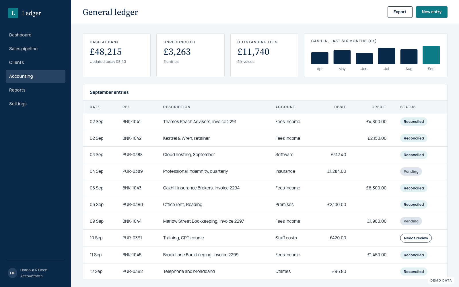 General ledger with reconciled and pending entries and a cash chart.