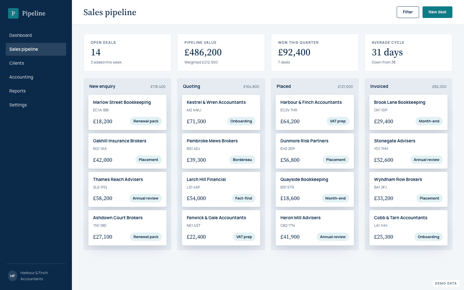 Sales pipeline board with deals moving from new enquiry to invoiced.